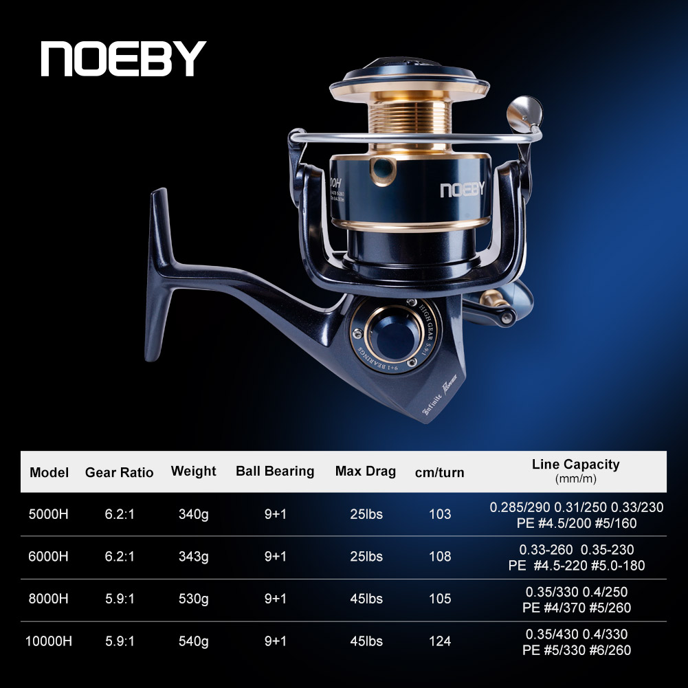 Noeby Infinite Power Spinning  - Abu Garcia Reel Max recension och pris
